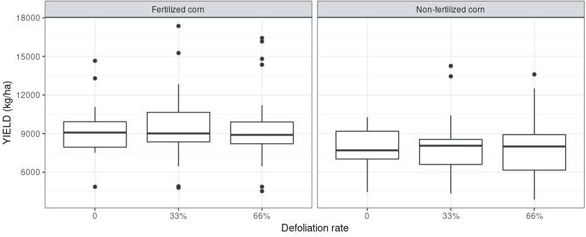 Belts. C. Blanco Fig 1 Fertilized maize 