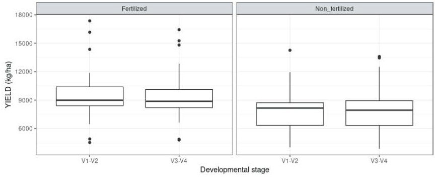 Beltsville C. Blanco FIg 2