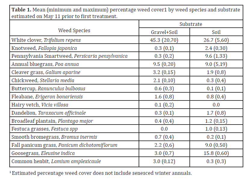 Belts. G. Dively Table 1 weed cover image