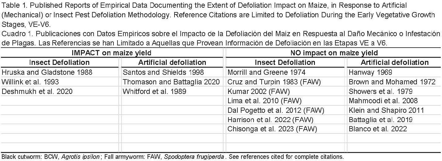 Beltsville Maize Table 1
