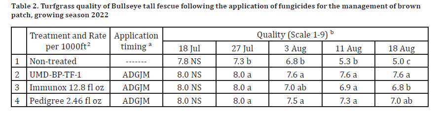 TG Brown Patch Table 2.png