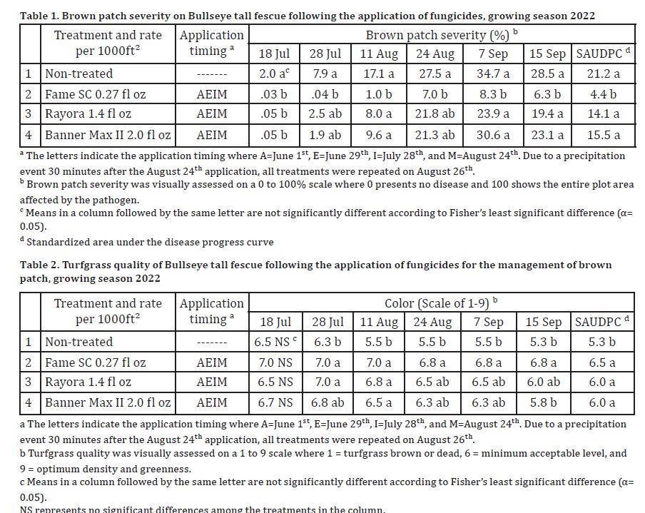 TG Brown Patch on Tall Fescue Table 1, 2