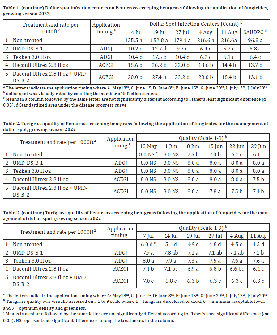 TG Dollar Spot Table 1 cont, 2,.png