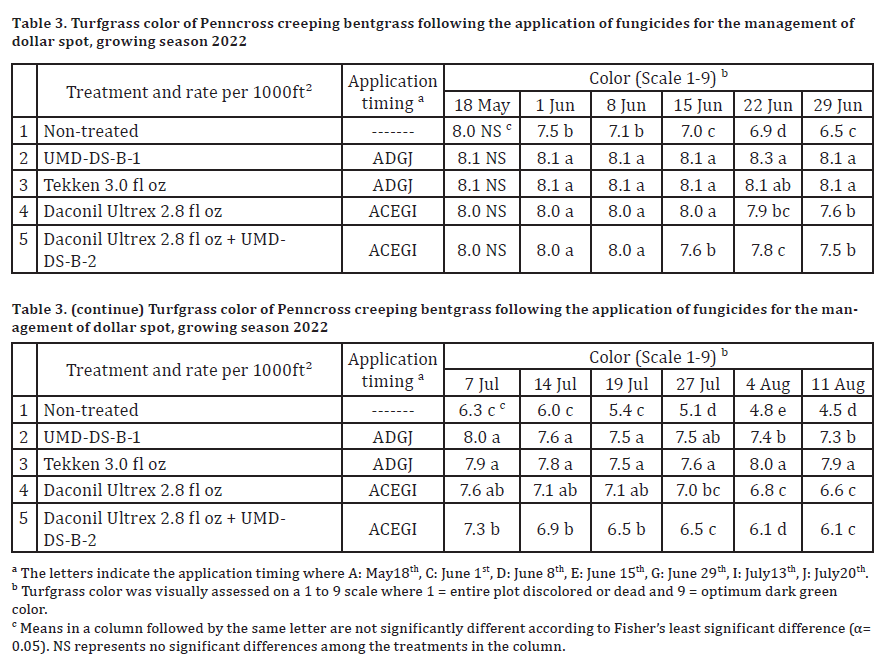 TG Dollar Spot Table 3.png