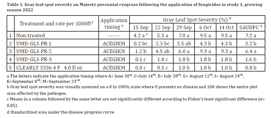 TG Gray Leaf SPot Table 1.png