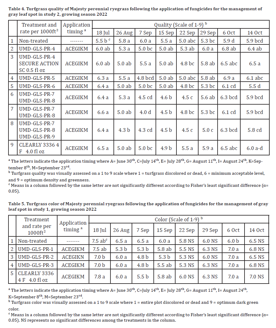 TG Gray Leaf Spot Table 4, 5.png