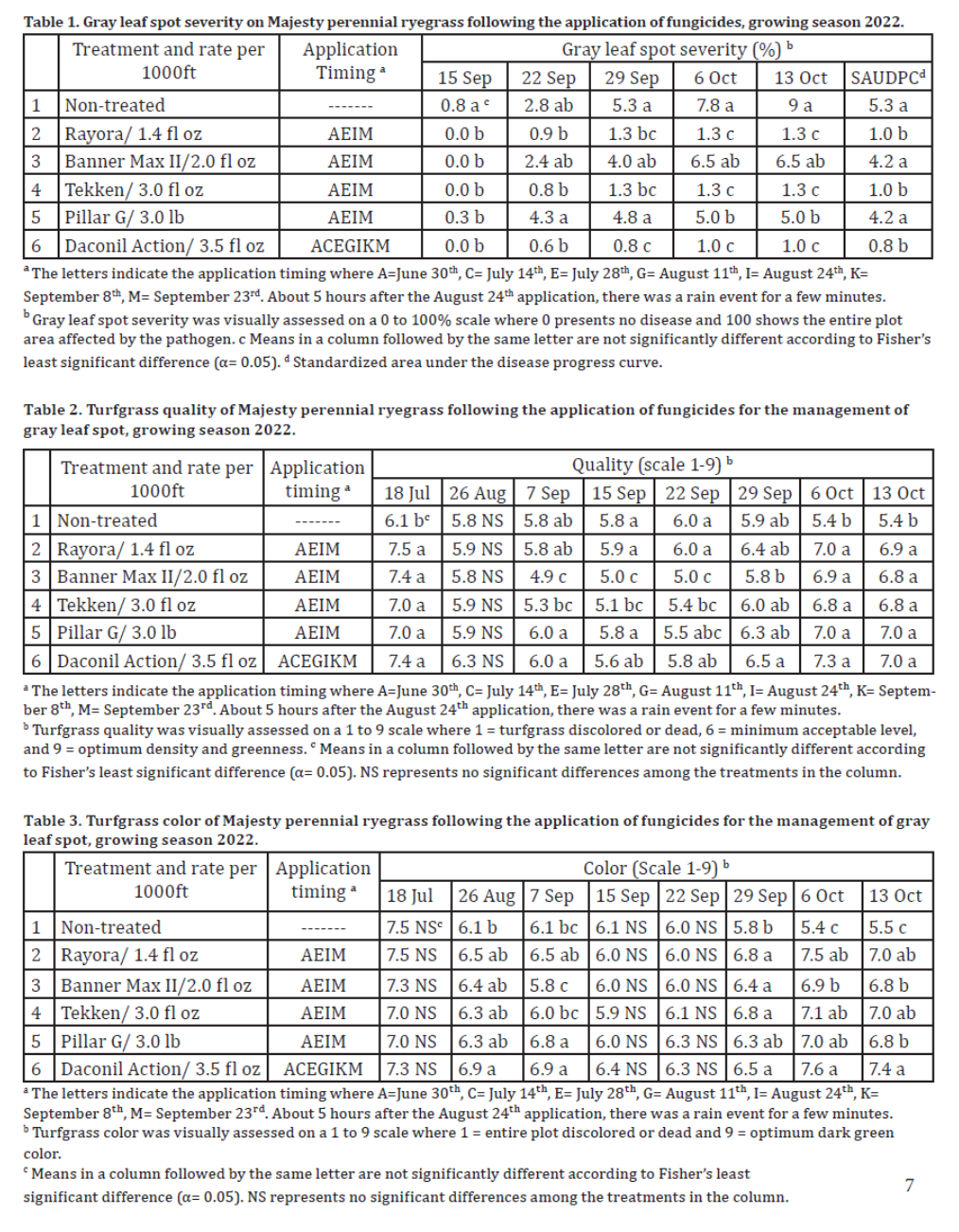 TG Ryegrass Tables 1, 2, 3