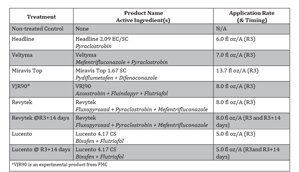 Table 2 Soybean graff