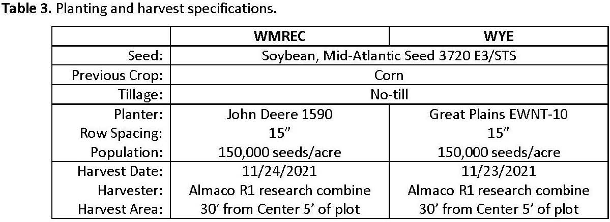 Table 3 Planting and harvest specs