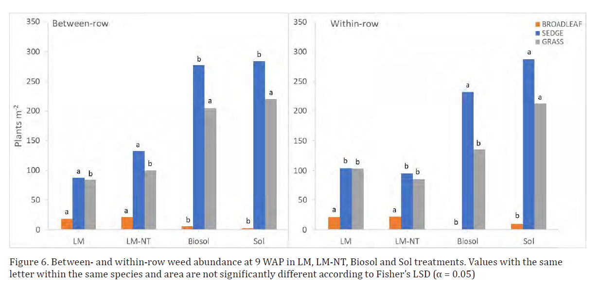 UMF Cover cropping Fig 6