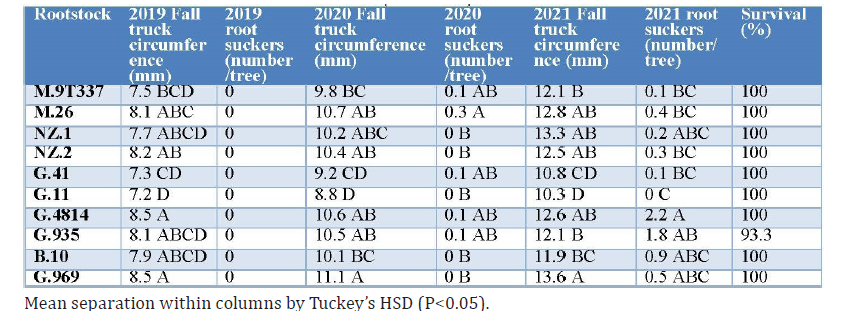 WMREC Farcuh Table 2