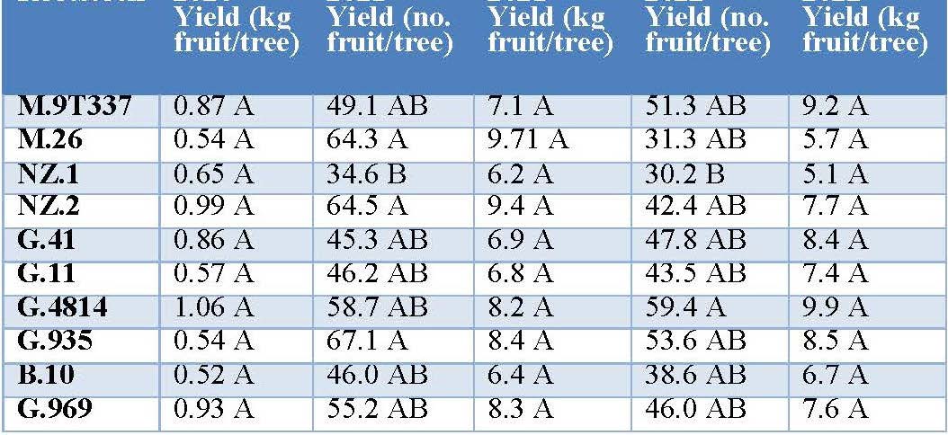 WMREC Farcuh Table 2