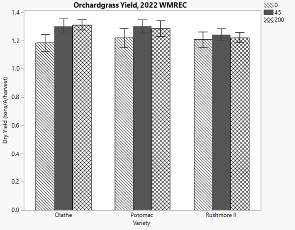WMREC Kness Fig 1 or Chart 1