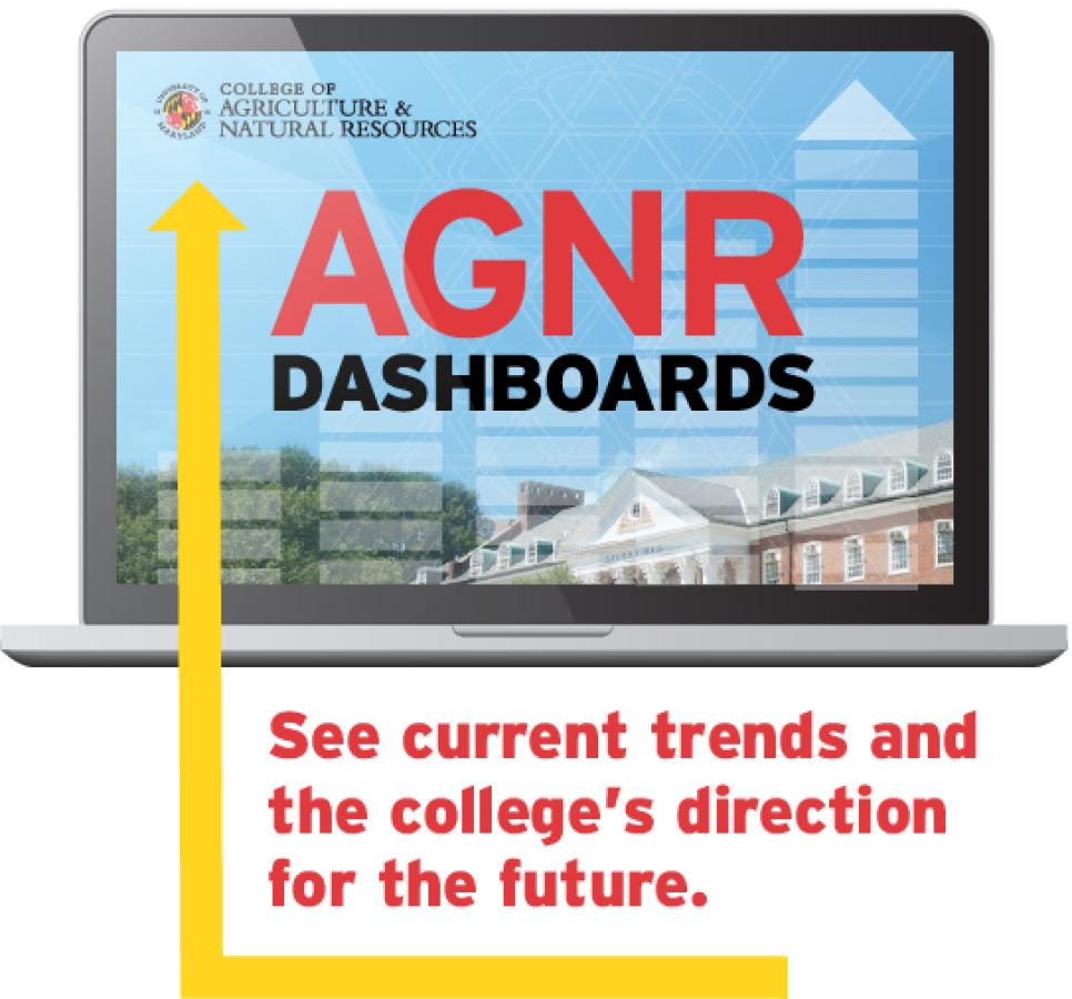 AGNR Dashboards